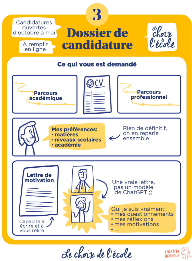 Comment-candidater-dossier-candidature