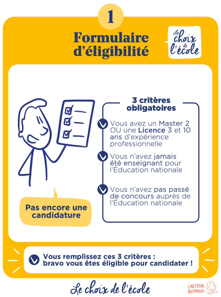 candidater formulaire éligibilité engagement association enseignant professeur